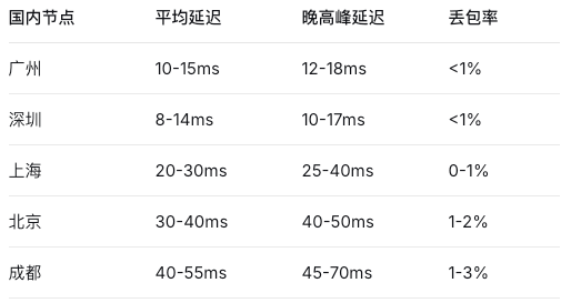 香港服务器评测