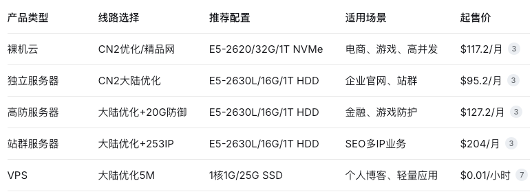 日本服务器评测