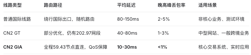香港服务器评测