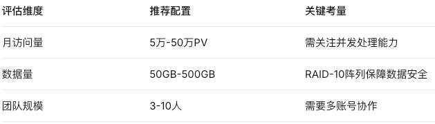 服务器评测选购指南