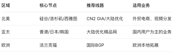 服务器评测选购指南